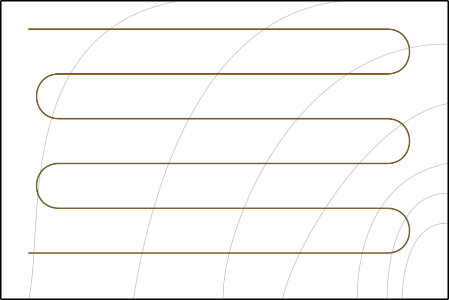 A scanline observation path repeatedly crossing the controlled field in horizontal bands.